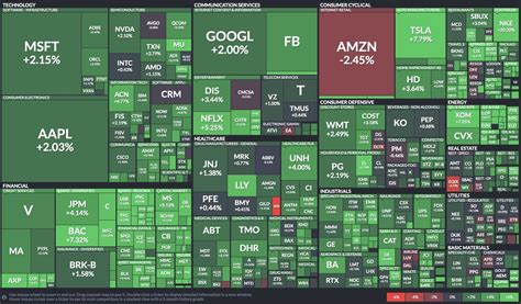 heat map sp500